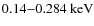$\rm0.14{-}0.284~keV$