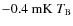 $-0.4~{\rm mK}~T_{\rm B}$