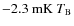 ${\rm -2.3~mK}~T_{\rm B}$