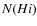 $N(H {\sc i})$