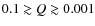 $0.1\gtrsim Q \gtrsim0.001$