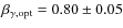 $\beta_{\gamma,{\rm opt}}=0.80\pm0.05$