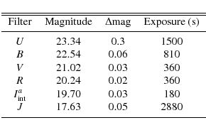 \begin{displaymath}\begin{tabular}{cccc}
\hline \hline
Filter & Magnitude & $\...
... 0.05 & 2880 \cr
\noalign{\smallskip }
\hline
\end{tabular} \end{displaymath}