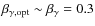 $\beta_{\gamma,{\rm opt}}\sim\beta_{\gamma}=0.3$