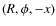 $(R,\phi, -x)$