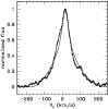 \begin{figure}
\par\includegraphics[scale=0.45]{profil.eps}
\end{figure}