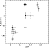 \begin{figure}
\par\includegraphics[scale=0.45]{figtio.eps}
\end{figure}