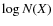 $\log N(X)$