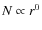 $N \propto r^0$