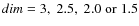 $dim = 3,\;2.5,\;2.0\;{\rm or}\;1.5$