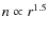 $n \propto r^{1.5}$