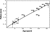 \begin{figure}
\par\includegraphics[width=9cm]{12485fg3.eps}
\end{figure}