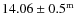 $14.06\pm0.5^{\rm m}$
