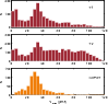 \begin{figure}
\par\includegraphics[width=8.8cm]{12822fg3.eps}
\end{figure}