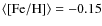 $\left<\rm [Fe/H]\right>=-0.15$