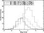 \begin{figure}
\par\includegraphics[angle=90,width=8cm,clip]{gmdgcomp_ages.ps}
\end{figure}