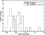 \begin{figure}
\par\includegraphics[angle=90,width=8cm,clip]{rclu2.ps}
\end{figure}