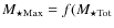 $M_{\rm\star Max}=f(M_{\rm\star Tot}$