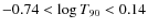 $-0.74 < \log T_{90} < 0.14$