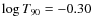 $\log T_{90} = -0.30$