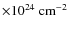 $\times
10^{24} \ \rm cm^{-2}$