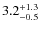 $\rm 3.2^{+1.3}_{-0.5}$