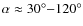 $\alpha \approx 30^\circ{-}120^\circ$