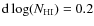 ${\rm d}\log(N_{\rm HI})=0.2$