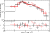 \begin{figure}
\par\includegraphics[angle=-90,width=9cm,clip]{11944fig2.ps}
\end{figure}