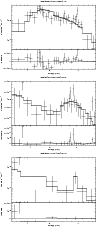 \begin{figure}
\par\includegraphics[width=6.5cm,angle=270,clip]{12023f4.ps}\vspa...
...ce*{1.5mm}
\includegraphics[width=6.5cm,angle=270,clip]{12023f6.ps}
\end{figure}