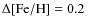 $ \Delta[{\rm Fe}/{\rm H}] = 0.2~$