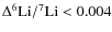 $\Delta^6{\rm Li}/^7{\rm Li}< 0.004$