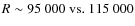 $R \sim 95~000\ {\rm vs.}\ 115~000$