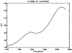 \begin{figure}
\par\includegraphics[width=9cm,clip]{8106fg3.eps}
\end{figure}