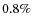 $0.8\%$
