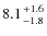 $8.1{+1.6\atop-1.8}$