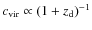 $c_{\rm vir}\propto(1+z_{\rm d})^{-1}$