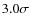 $3.0\sigma $