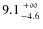$9.1{+\infty\atop-4.6}$
