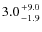 $3.0{+9.0\atop-1.9}$