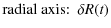 $\displaystyle \textrm{radial axis: } ~ \delta R(t)$