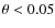 $\theta < 0.05$