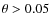 $\theta > 0.05$