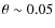 $\theta\sim 0.05$