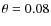 $\theta=0.08$