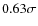 $0.63 \sigma$