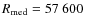 $R_{{\rm med}}=57~600$