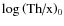 $\log\left(\mbox{Th/x}\right)_0$