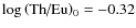 $\log\left(\mbox{Th/Eu}\right)_0 = -0.32$
