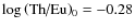 $\log\left(\mbox{Th/Eu}\right)_0 = -0.28$